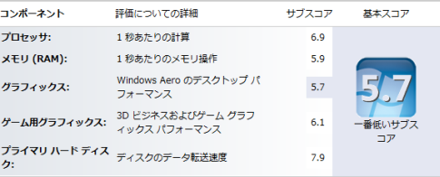 ASUS ZENBOOK UX31E の Windows エクスペリエンス インデックス
